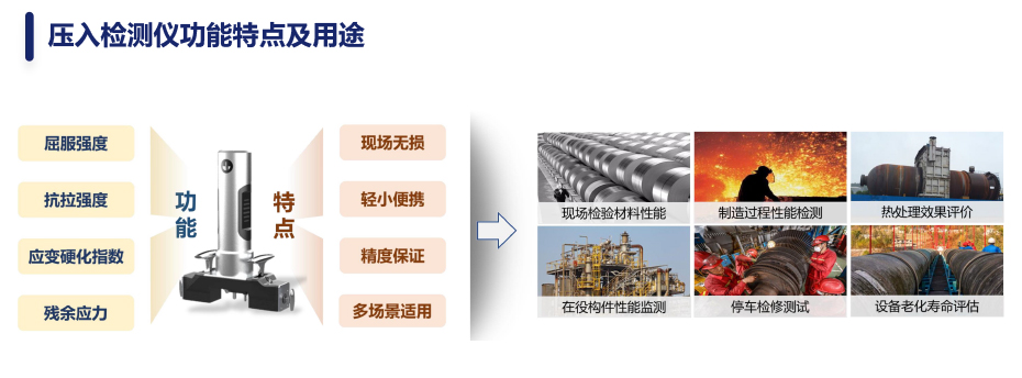 壓入檢測儀功能特點(diǎn)及用途2.jpg